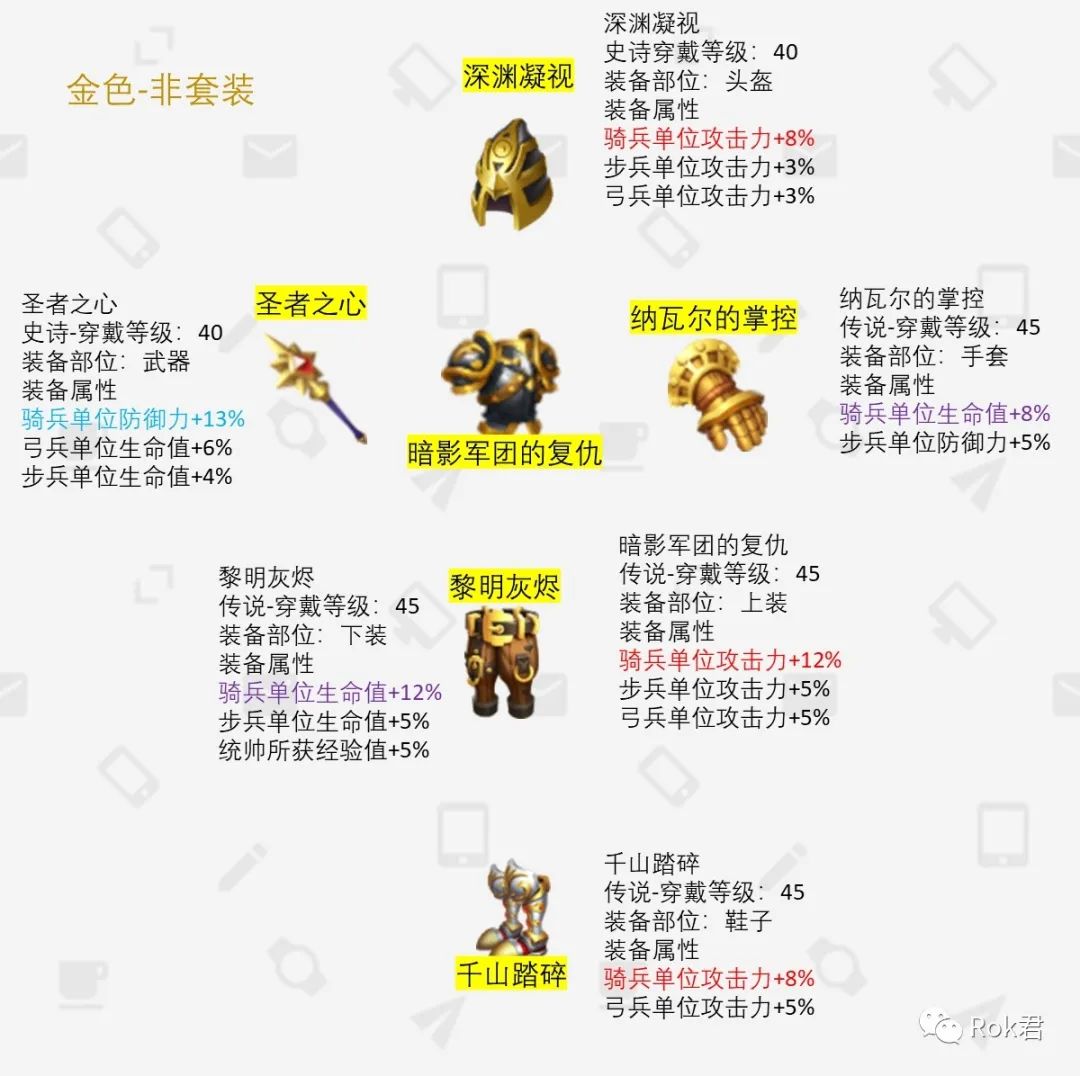 万国觉醒骑兵装备篇