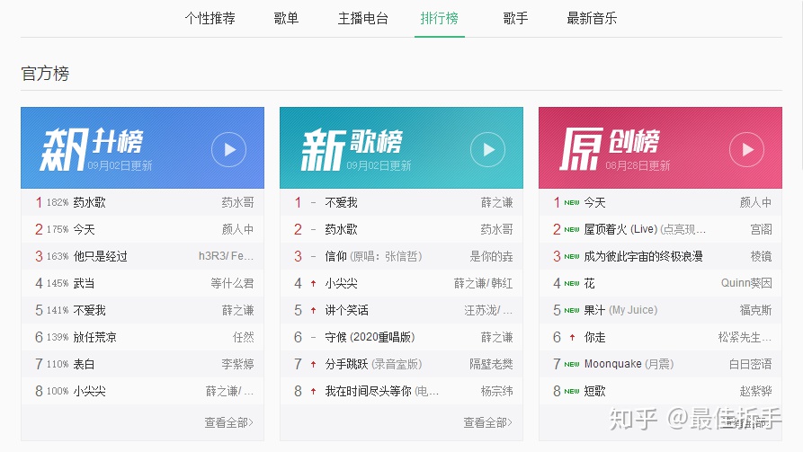 2020网络上哪些副业真的可以赚钱?插图7 v2-2182ff1ccdddbe58a447be1581af397f_r
