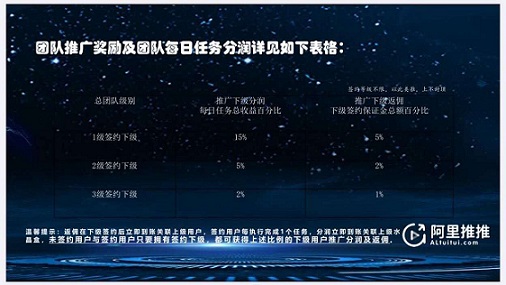 阿里推推靠谱吗? 会不会是资金盘?-一洼田