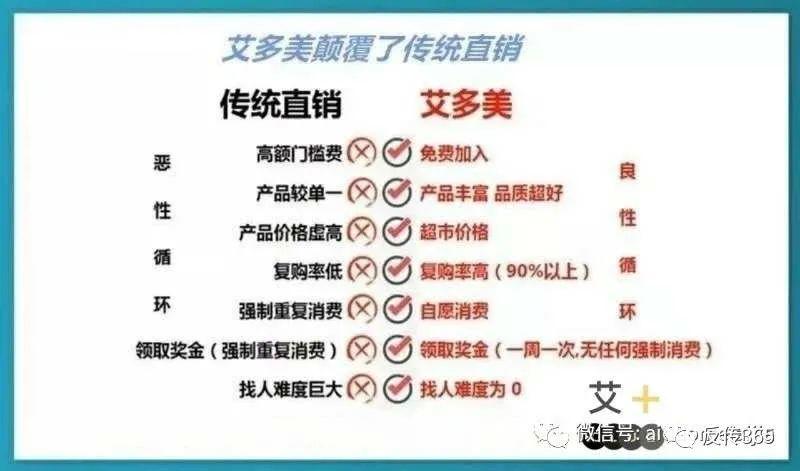 艾多美靠谱吗?艾多美,其实也没那么“美”插图6 艾多美靠谱吗?艾多美,其实也没那么“美”插图6