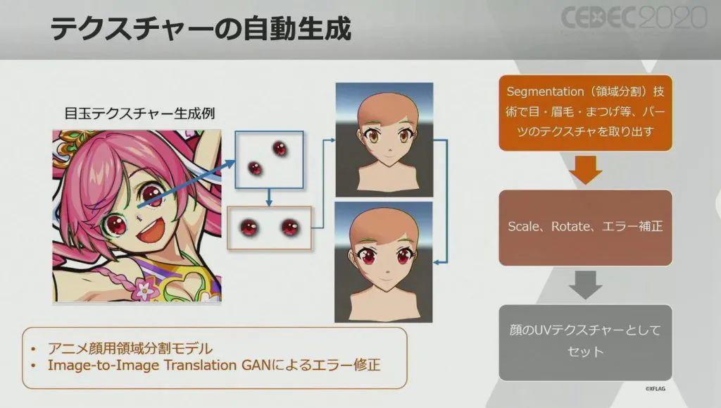 怪物弹珠手游里ai自动角色生成如何实现 日本国民手游 怪物弹珠 揭秘 一洼田
