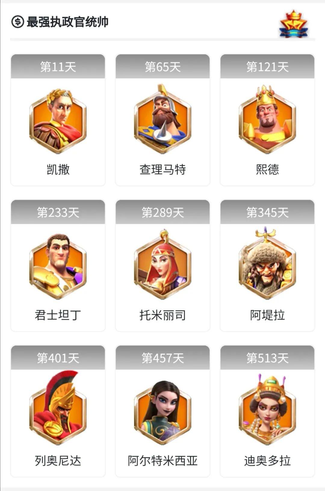 万国觉醒骑兵流?步兵流?弓兵流?武将这么多如何选择?李成桂必养!插图1 万国觉醒骑兵流?步兵流?弓兵流?武将这么多如何选择?李成桂必养!插图1