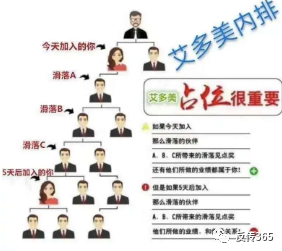艾多美靠谱吗?艾多美,其实也没那么“美”插图13 艾多美靠谱吗?艾多美,其实也没那么“美”插图13