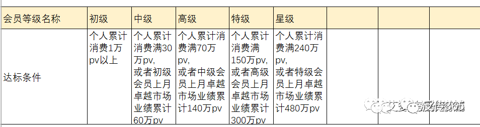 艾多美靠谱吗?艾多美,其实也没那么“美”插图7 艾多美靠谱吗?艾多美,其实也没那么“美”插图7