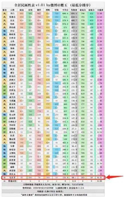 金融民工在江南百景图里体会到了赚钱的快乐插图16 金融民工在江南百景图里体会到了赚钱的快乐插图16