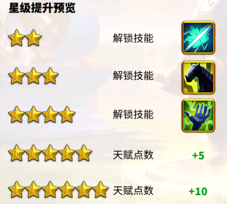 【基础】万国觉醒统帅成长与所需资源知多少!插图 【基础】万国觉醒统帅成长与所需资源知多少!插图