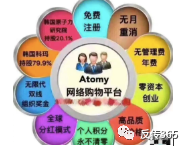 艾多美靠谱吗?艾多美,其实也没那么“美”插图4 艾多美靠谱吗?艾多美,其实也没那么“美”插图4