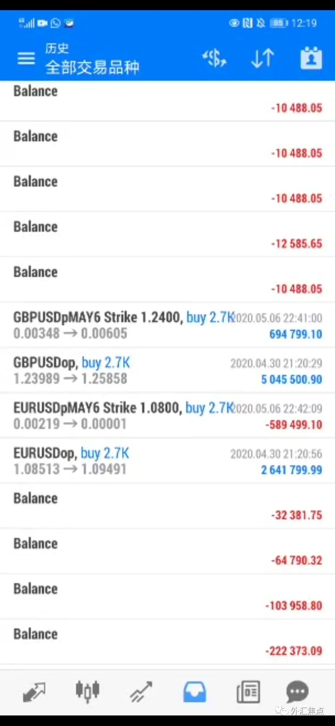 短期期权会挣钱吗? CBOE短期期权操盘手盈利1亿美金,投资10万30天回本!年化收益高达1700%!插图1 短期期权会挣钱吗? CBOE短期期权操盘手盈利1亿美金,投资10万30天回本!年化收益高达1700%!插图1