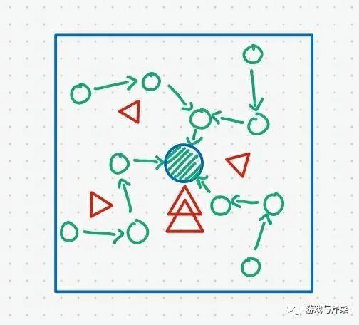 《万国觉醒》打架的观念&基础的战术!插图6 《万国觉醒》打架的观念&基础的战术!插图6