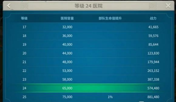 《万国觉醒》兵法及战略解析,比较实用的战术讲解!插图 《万国觉醒》兵法及战略解析,比较实用的战术讲解!插图