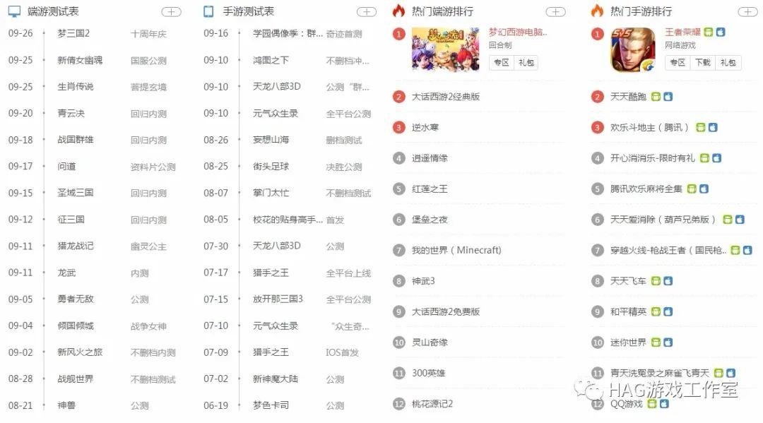 腾讯游戏2020排行前三的手游赚钱排行榜: 能自由交易手游-一洼田