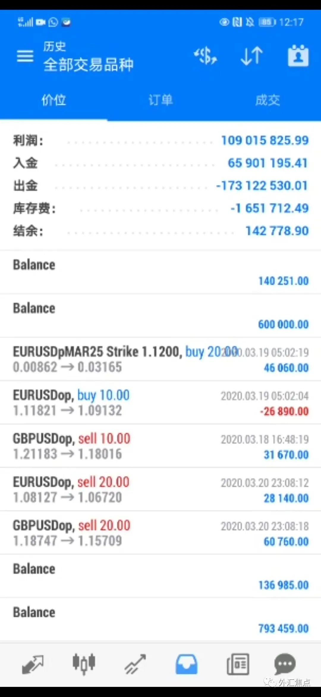 短期期权会挣钱吗? CBOE短期期权操盘手盈利1亿美金,投资10万30天回本!年化收益高达1700%!插图 短期期权会挣钱吗? CBOE短期期权操盘手盈利1亿美金,投资10万30天回本!年化收益高达1700%!插图