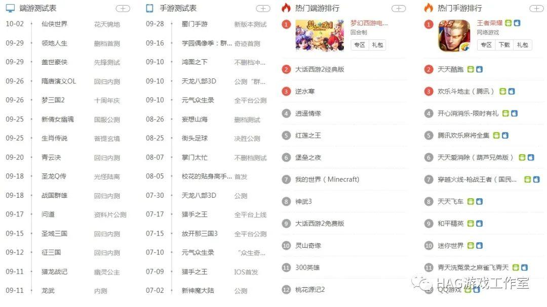 盘点2020下半年能赚RMB自由交易的手游推荐: 手游搬砖必看!-一洼田