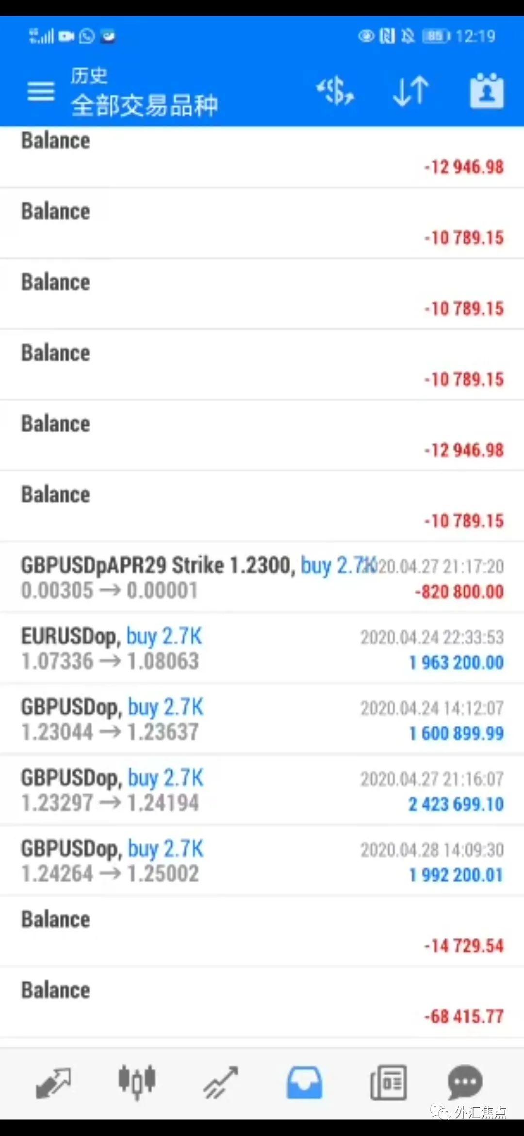 短期期权会挣钱吗? CBOE短期期权操盘手盈利1亿美金,投资10万30天回本!年化收益高达1700%!插图2 短期期权会挣钱吗? CBOE短期期权操盘手盈利1亿美金,投资10万30天回本!年化收益高达1700%!插图2