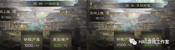 《江山:烽火连城》产业赚钱攻略!打城池买地皮,跟着大佬薅羊毛!插图3 《江山:烽火连城》产业赚钱攻略!打城池买地皮,跟着大佬薅羊毛!插图3