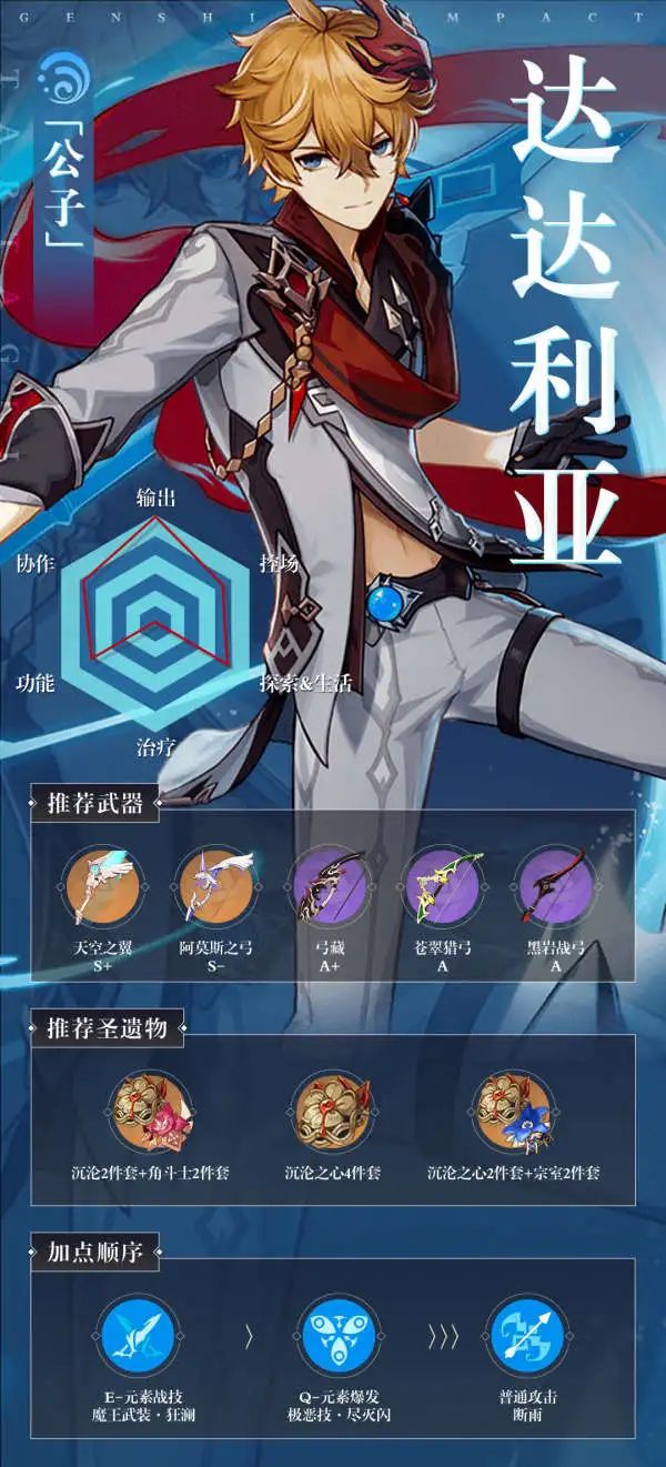 【原神·角色攻略】一篇攻略教你如何玩转达达利亚(长文预警!)插图4 【原神·角色攻略】一篇攻略教你如何玩转达达利亚(长文预警!)插图4