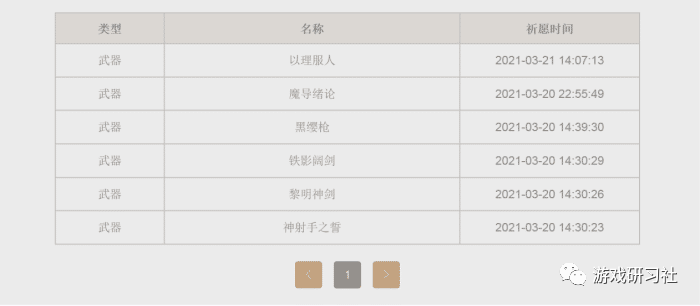 原神新手向入门级攻略,双向解析氪金及非氪金玩家入坑后成长方向插图2 原神新手向入门级攻略,双向解析氪金及非氪金玩家入坑后成长方向插图2
