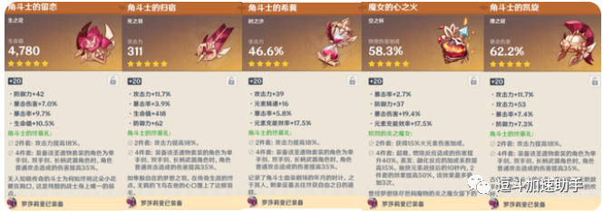 《原神》罗莎莉亚圣遗物最强搭配攻略大全插图3 《原神》罗莎莉亚圣遗物最强搭配攻略大全插图3